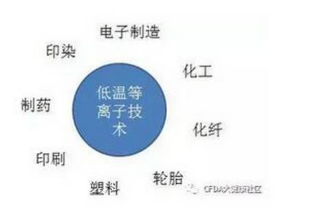 µ弼